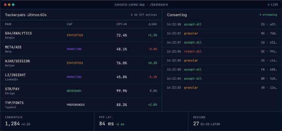Panel de Conma con la lista de rastreadores por categoría y el registro de consentimientos en tiempo real